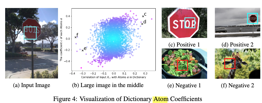 atomの係数の可視化
