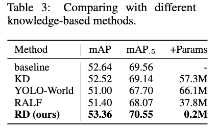 他手法との比較