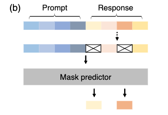 Fine Tuningの概要