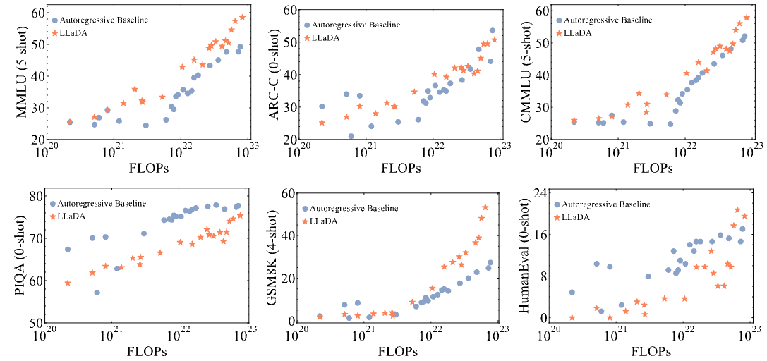 スケーラビリティ