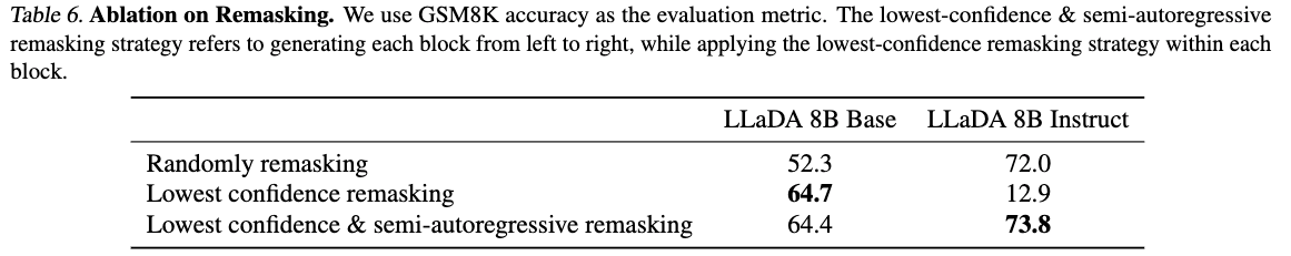 サンプリング戦略