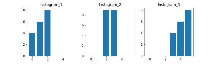compHistでヒストグラム比較をいろいろなやり方でおこなう