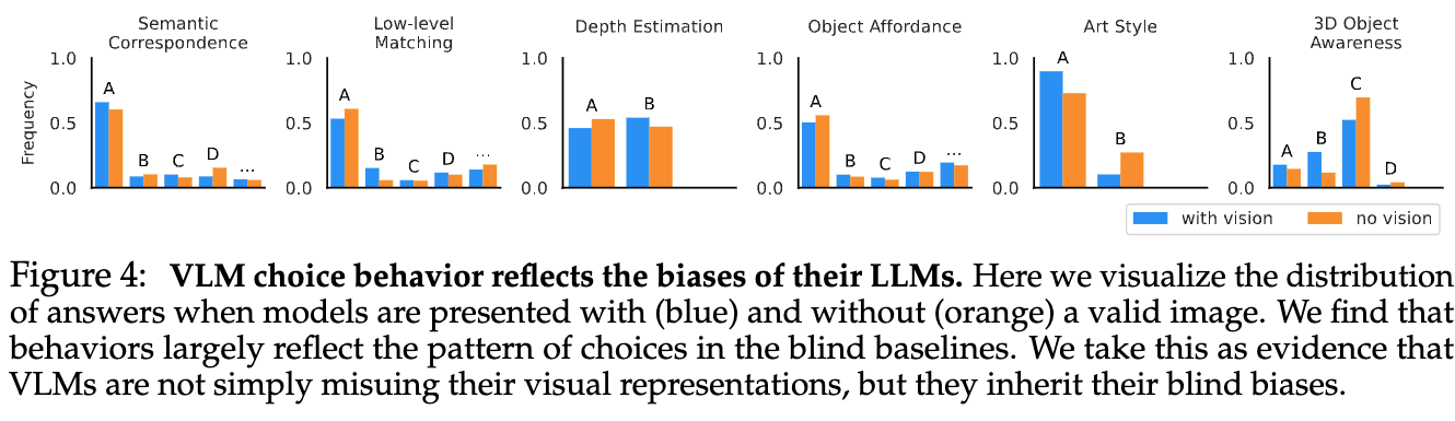 目隠ししたケースでの出力分布