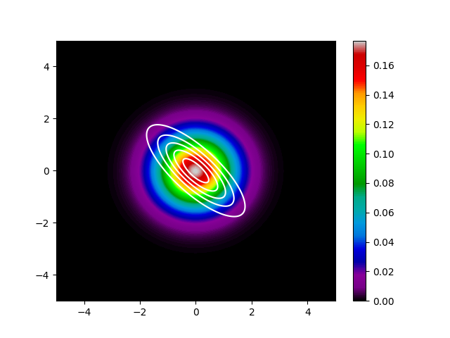 KL divergenceに与える分布を入れ替えることの意味をまじめに考えたことあります？