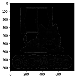 Laplacianで画像の2階微分